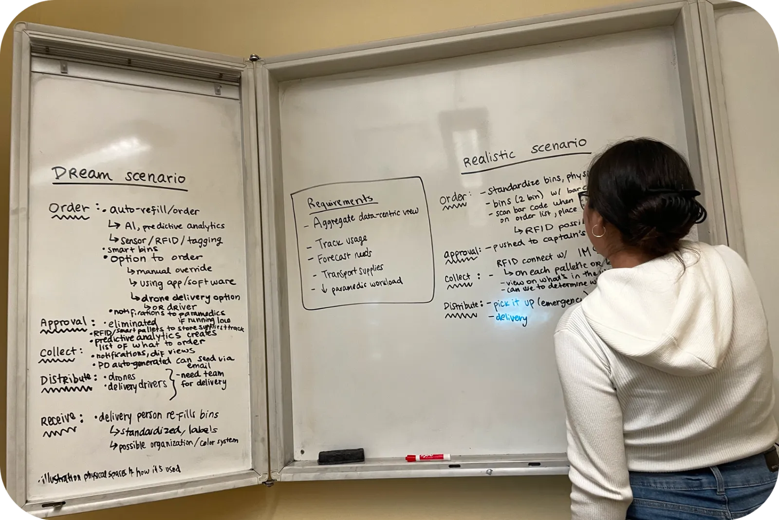 Whiteboard mapping dream and realistic scenarios for the supply chain redesign