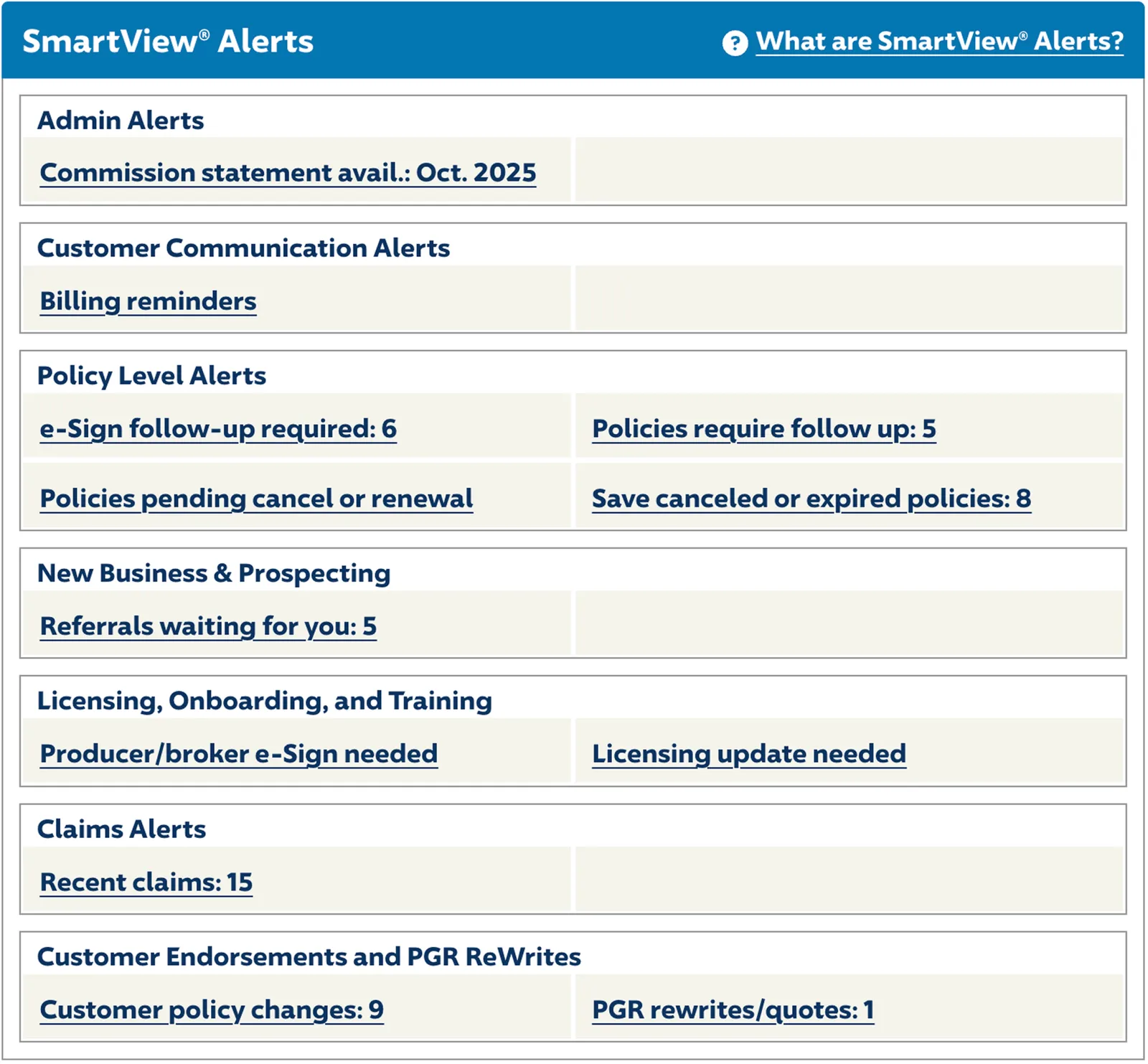 SmartView Alerts dashboard before redesign